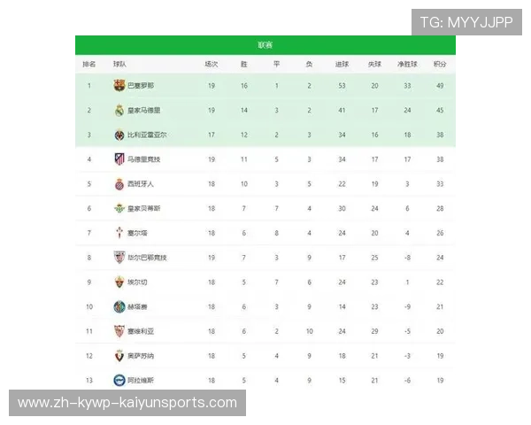 西甲联赛最高分：西甲联赛历史上最高积分球队与赛季回顾